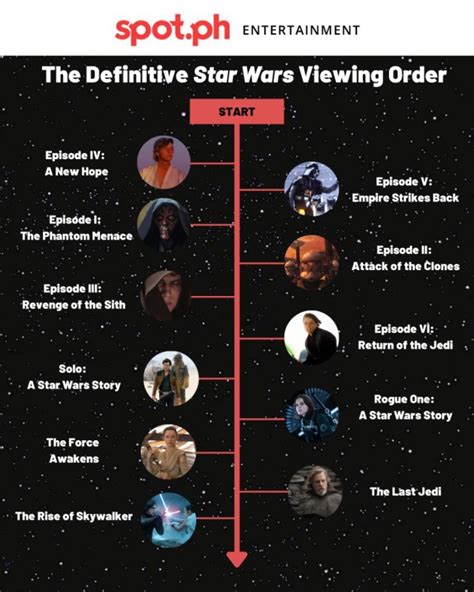 order of watching clone wars series|clone wars order of events.